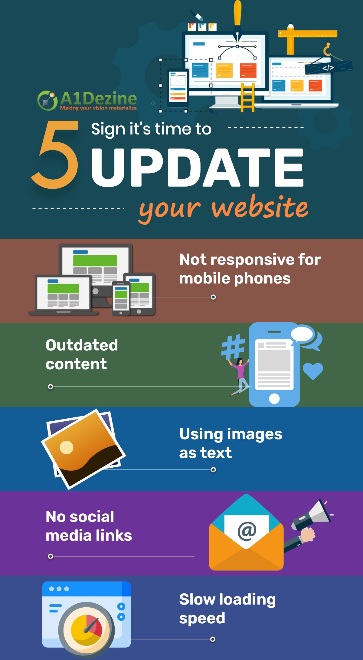 5 SIGNS IT’S TIME TO UPDATE YOUR WEBSITE