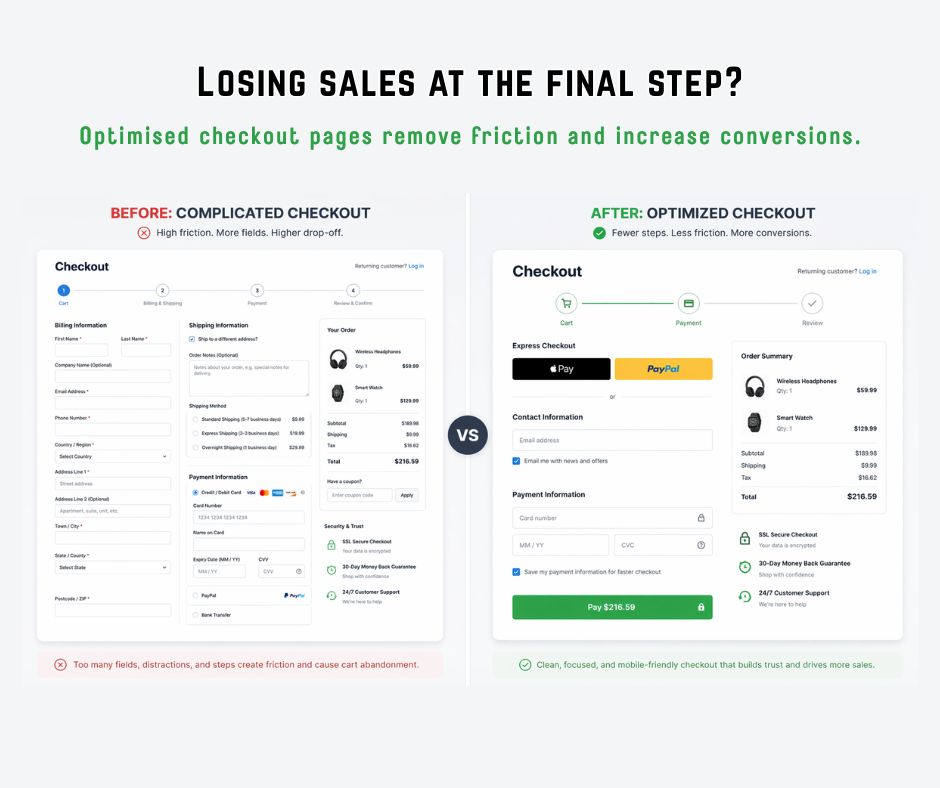 Why Checkout Optimisation Increases Sales